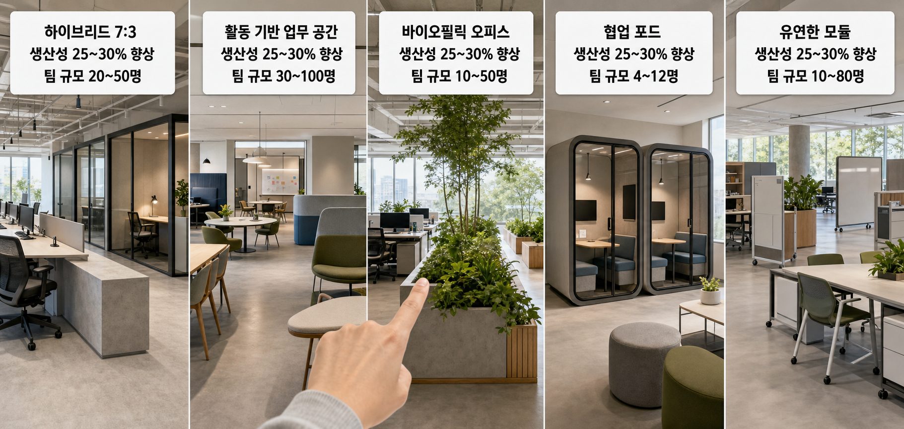 오피스 인테리어 레이아웃 5가지 유형으로 생산성 극대화하기